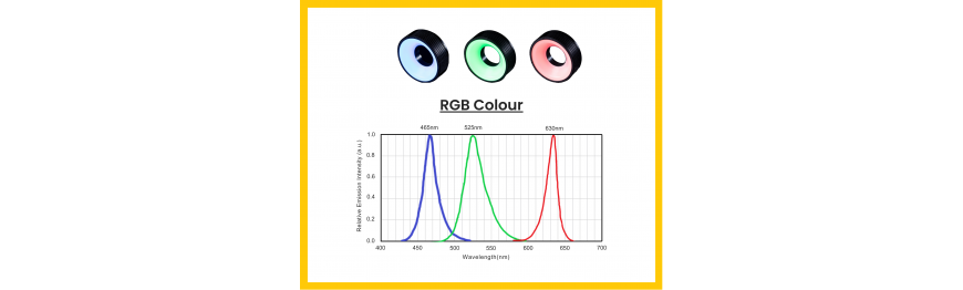 RGB Illumination